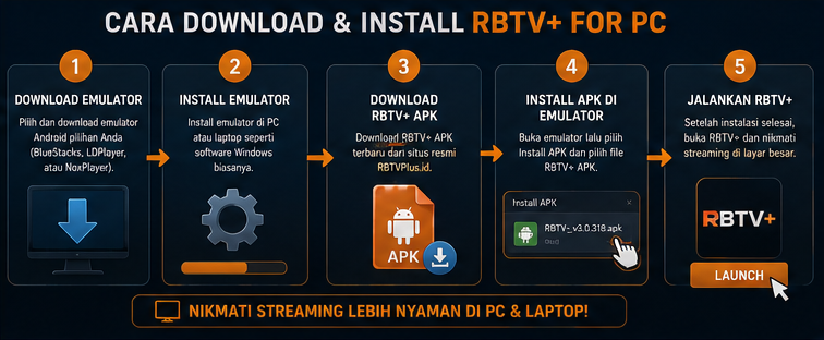 Cara Download dan Install RBTV STREAMING for PC