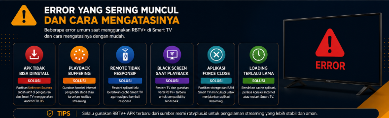 Error yang Sering Muncul dan Cara Mengatasinya